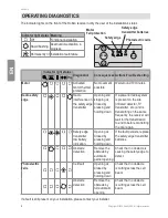 Предварительный просмотр 15 страницы SOMFY ROLLIXO User Manual