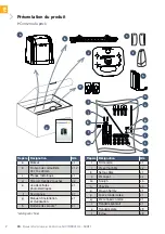 Preview for 4 page of SOMFY Slidymoove 300 Operating And Installation Manual