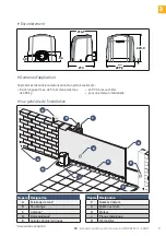 Preview for 5 page of SOMFY Slidymoove 300 Operating And Installation Manual