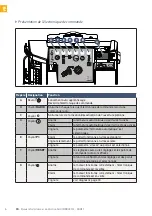 Preview for 6 page of SOMFY Slidymoove 300 Operating And Installation Manual