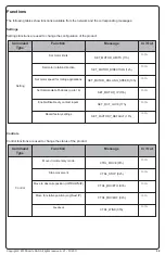 Preview for 13 page of SOMFY Sonesse 30 RS485 Installation Instructions Manual