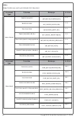 Preview for 14 page of SOMFY Sonesse 30 RS485 Installation Instructions Manual