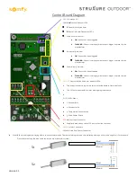 Предварительный просмотр 2 страницы SOMFY STRUXURE OUTDOOR Quick Start Manual