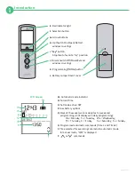 Preview for 2 page of SOMFY Telis 1 Chronis RTS Quick Start Manual