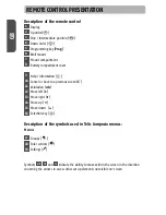 Preview for 2 page of SOMFY Telis Composio RTS User Manual