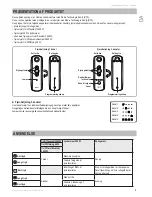 Preview for 29 page of SOMFY Telis RTS Operating And Installation Manual