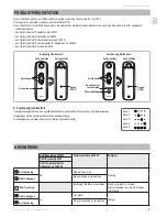 Preview for 53 page of SOMFY Telis RTS Operating And Installation Manual