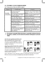 Preview for 32 page of SOMFY Tilt & Lift 25 RTS Central Instructions Manual