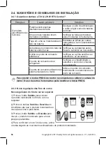 Preview for 56 page of SOMFY Tilt & Lift 25 RTS Central Instructions Manual