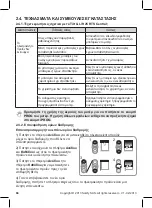 Preview for 68 page of SOMFY Tilt & Lift 25 RTS Central Instructions Manual