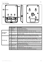 Preview for 19 page of SOMFY V100+ Operating And Installation Manual