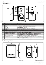 Preview for 20 page of SOMFY V100+ Operating And Installation Manual