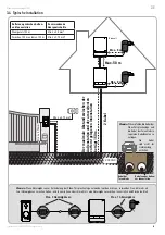 Preview for 21 page of SOMFY V100+ Operating And Installation Manual