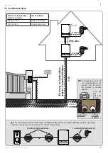 Preview for 35 page of SOMFY V100+ Operating And Installation Manual