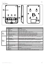 Preview for 89 page of SOMFY V100+ Operating And Installation Manual