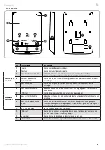 Preview for 103 page of SOMFY V100+ Operating And Installation Manual