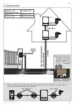 Preview for 105 page of SOMFY V100+ Operating And Installation Manual