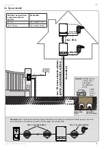 Preview for 133 page of SOMFY V100+ Operating And Installation Manual