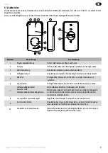 Предварительный просмотр 7 страницы SOMFY V500 PRO io User Manual