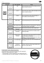 Preview for 25 page of SOMFY V500 PRO io User Manual