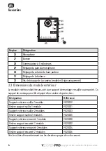 Предварительный просмотр 6 страницы SOMFY VSYSTEMPRO Installation Instructions Manual