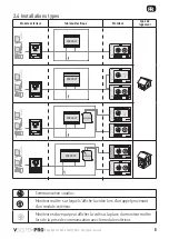 Предварительный просмотр 7 страницы SOMFY VSYSTEMPRO Installation Instructions Manual
