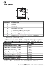 Предварительный просмотр 32 страницы SOMFY VSYSTEMPRO Installation Instructions Manual