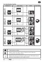 Предварительный просмотр 33 страницы SOMFY VSYSTEMPRO Installation Instructions Manual