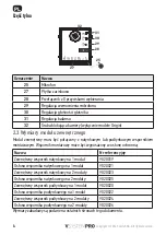 Предварительный просмотр 84 страницы SOMFY VSYSTEMPRO Installation Instructions Manual
