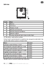 Предварительный просмотр 97 страницы SOMFY VSYSTEMPRO Installation Instructions Manual