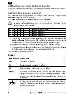 Preview for 10 page of SOMFY VSYSTEMPRO Operating And Installation Manual