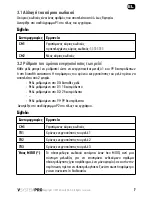 Preview for 97 page of SOMFY VSYSTEMPRO Operating And Installation Manual