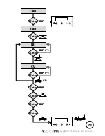 Preview for 120 page of SOMFY VSYSTEMPRO Operating And Installation Manual