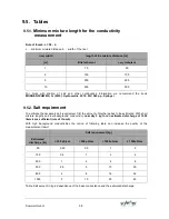 Preview for 40 page of SOMMER TQ-S Tracer User Manual