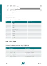 Предварительный просмотр 118 страницы SOMMER USH-9 Manual