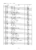 Предварительный просмотр 15 страницы Sommerkamp TS -1122FM Instruction Manual