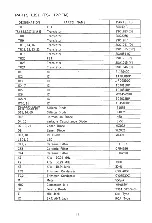 Предварительный просмотр 16 страницы Sommerkamp TS -1122FM Instruction Manual