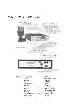 Предварительный просмотр 3 страницы Sommerkamp TS-340 DX Owner'S Manual