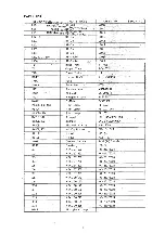 Предварительный просмотр 12 страницы Sommerkamp TS-5030P Instruction Manual