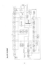 Предварительный просмотр 9 страницы Sommerkamp TS-664S Instruction Manual