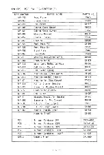 Предварительный просмотр 18 страницы Sommerkamp TS-680EDX Instruction Manual