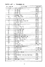 Предварительный просмотр 20 страницы Sommerkamp TS-680EDX Instruction Manual