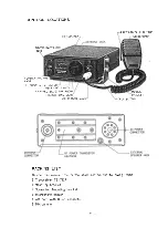 Предварительный просмотр 3 страницы Sommerkamp TS-712P Instruction Manual