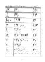 Предварительный просмотр 14 страницы Sommerkamp TS-727GT Instruction Manual