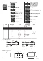 Preview for 3 page of SOMMY EL801 Series User Manual