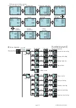 Preview for 3 page of SOMMY EW9L C Series Operation Manual