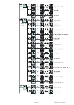 Preview for 4 page of SOMMY EW9L C Series Operation Manual