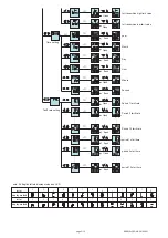 Preview for 5 page of SOMMY EW9L C Series Operation Manual