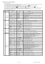 Preview for 6 page of SOMMY EW9L C Series Operation Manual