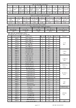 Preview for 10 page of SOMMY EW9L C Series Operation Manual